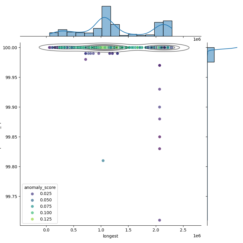 Bacillus subtilis_filt_longest_Completeness_Specific.png
